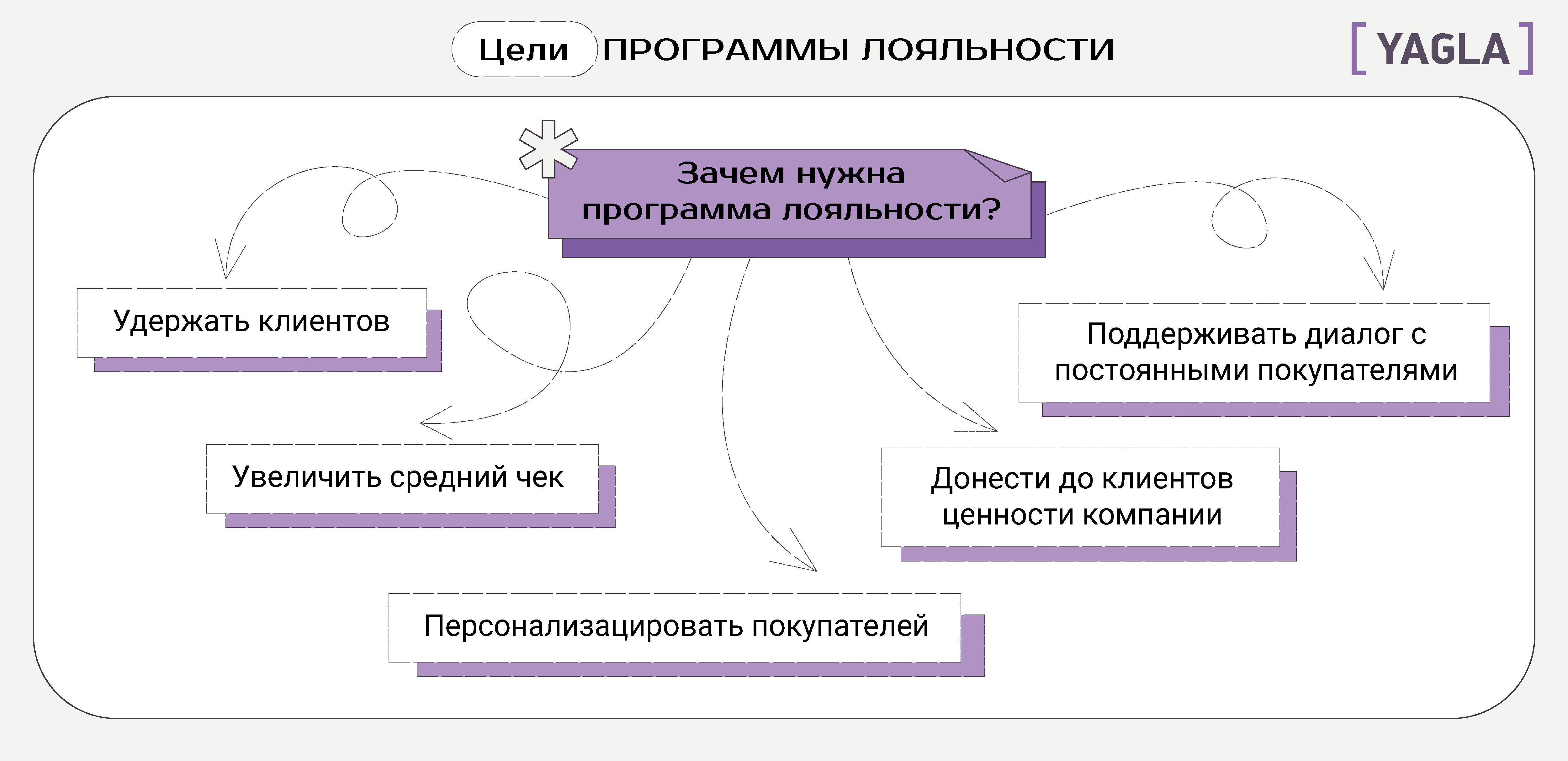 Что такое программа лояльности, и как она помогает повторным продажам | медиа нетологии