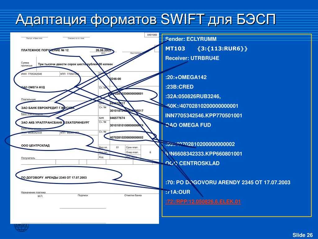 Как сейчас работают банковские переводы и, что делать, когда деньги не дошли