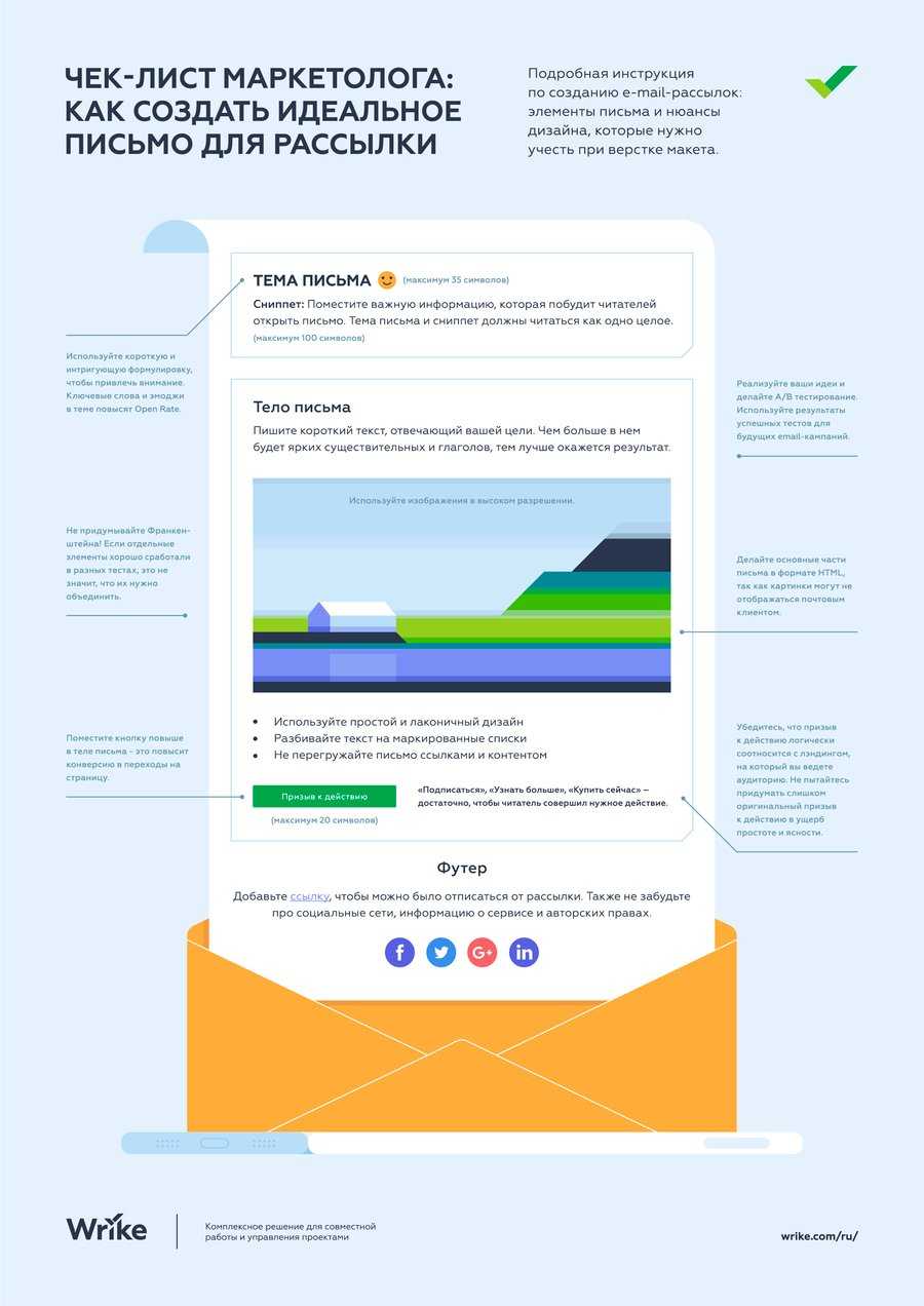 Как написать сопроводительное письмо: полное руководство | careerist blog