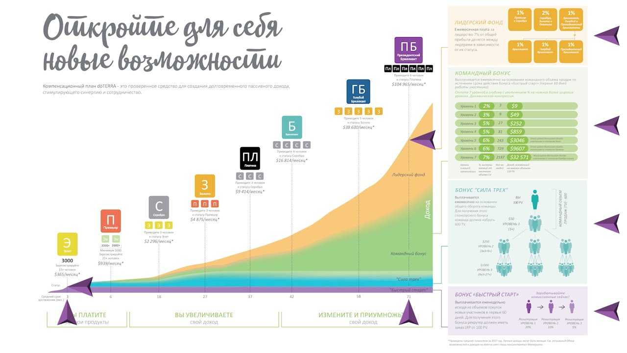 9 шаблонов маркетинговых планов и генератор для малого и среднего бизнеса - toadmin.ru