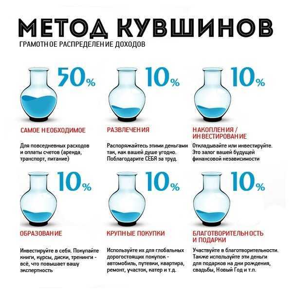 Как не тратить деньги попусту — полезные советы - как заработать деньги