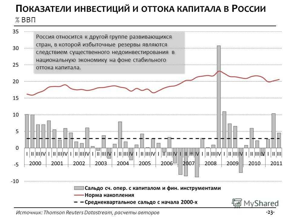 Отток капитала из страны и контроль над ним