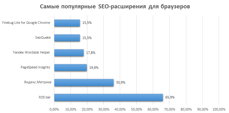 Инструменты seo-специалиста — подробный обзор