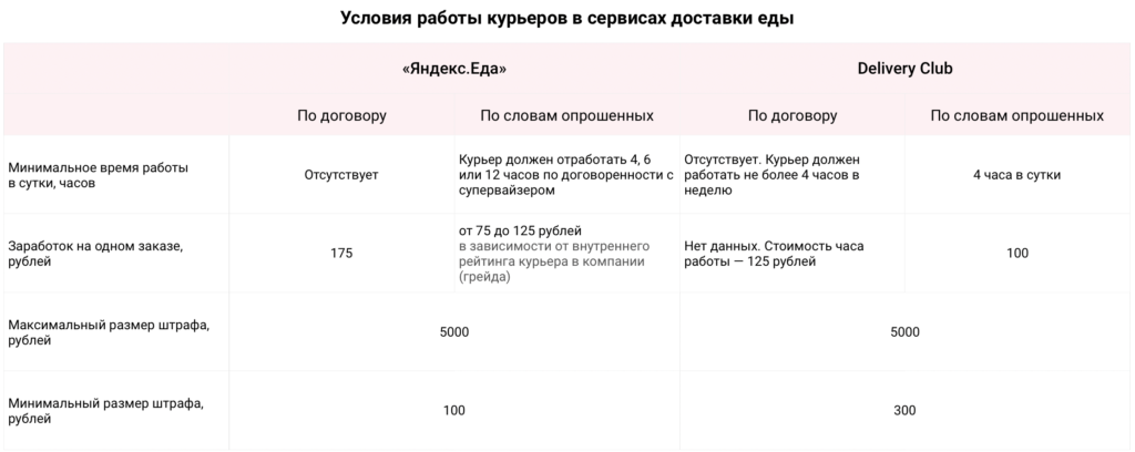Каково работать в «пятерочке», fixprice и «яндекс.еде». интервью с автором канала «все работы хороши»