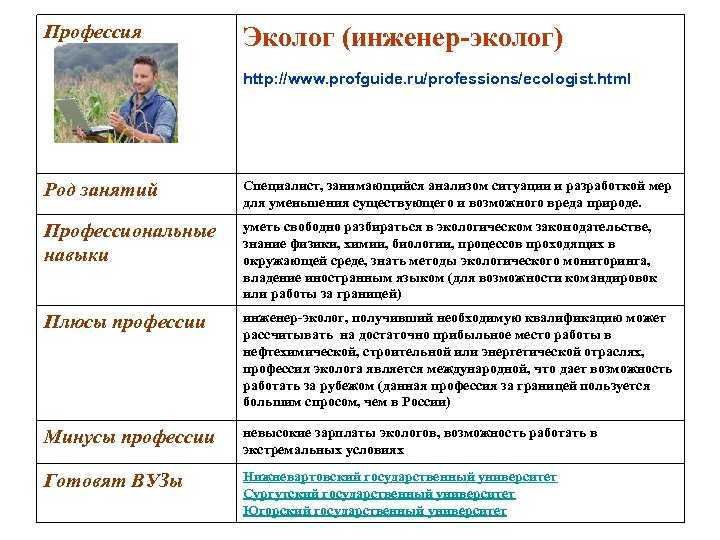 Предложили бесплатный курс, после которого можно зарабатывать по 200 тысяч в месяц. в чем здесь подвох?