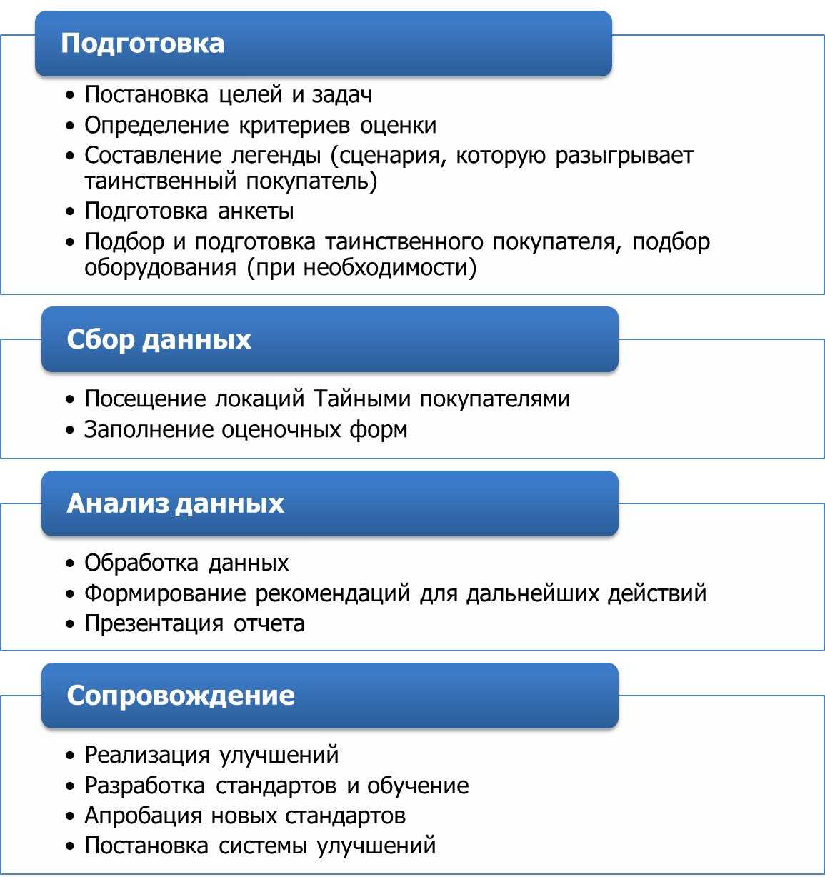 Агентство тайных покупателей control service отзывы - ответы от официального представителя - первый независимый сайт отзывов россии