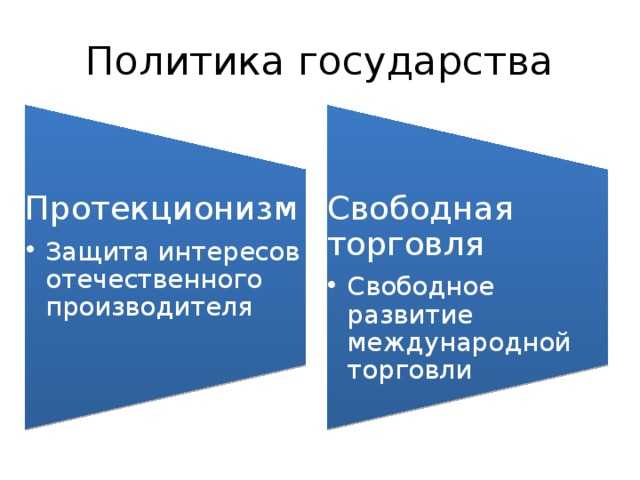 Свободная торговля и протекционизм