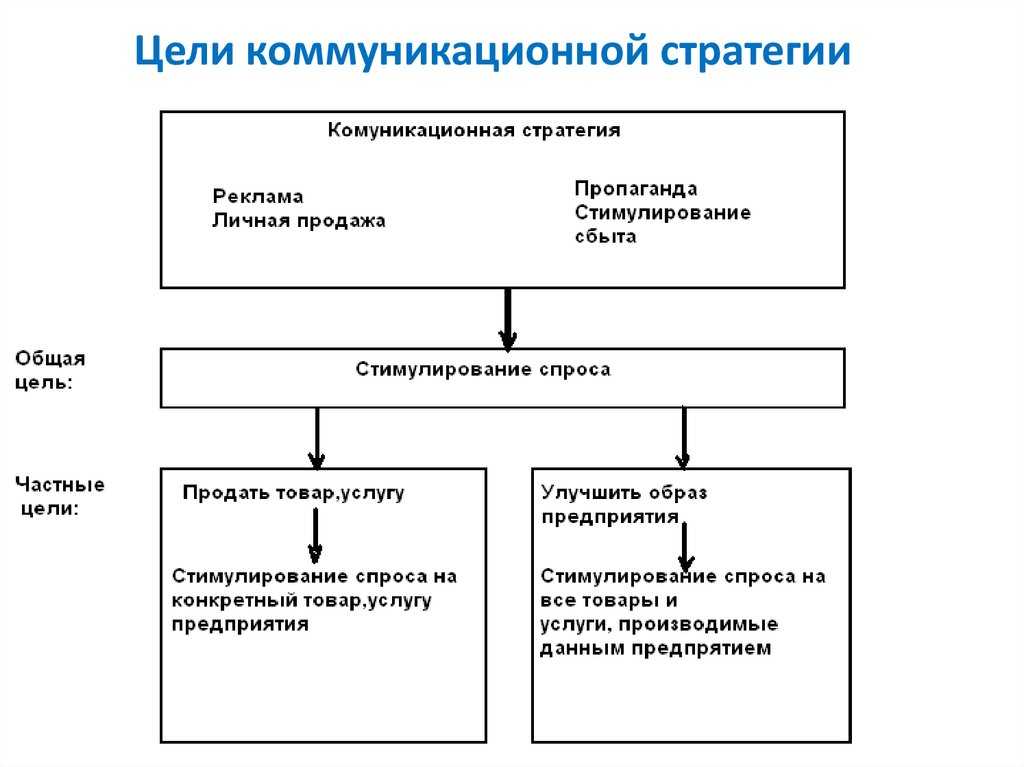 Практическое руководство по управлению маркетинговыми кампаниями | ngm