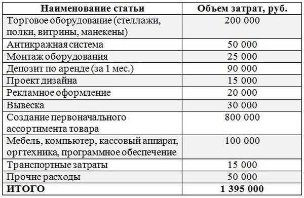 Как открыть секонд хенд: инструкция