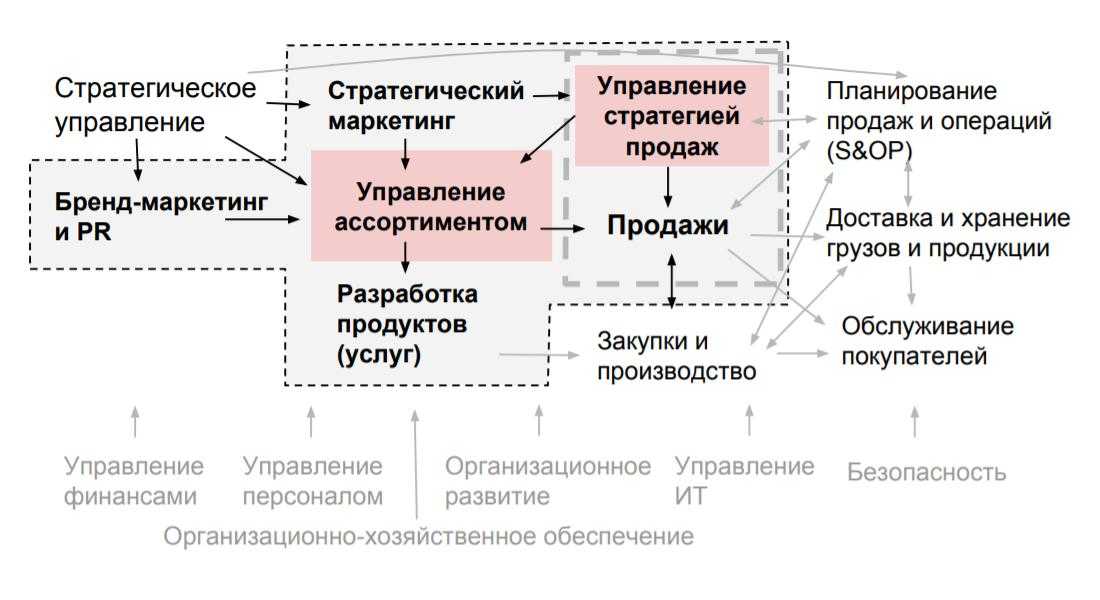 Упаковка бизнеса