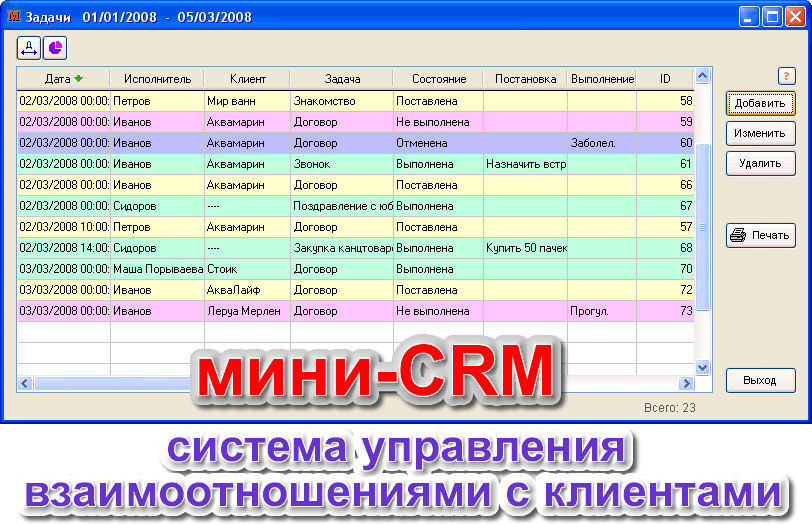 7 строительных crm-инструментов для управления вашим бизнесом - toadmin.ru