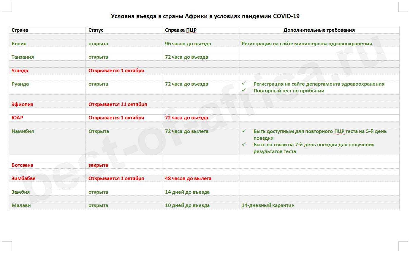Транзитная виза в китай для россиян в 2024 году: как оформить самостоятельно
