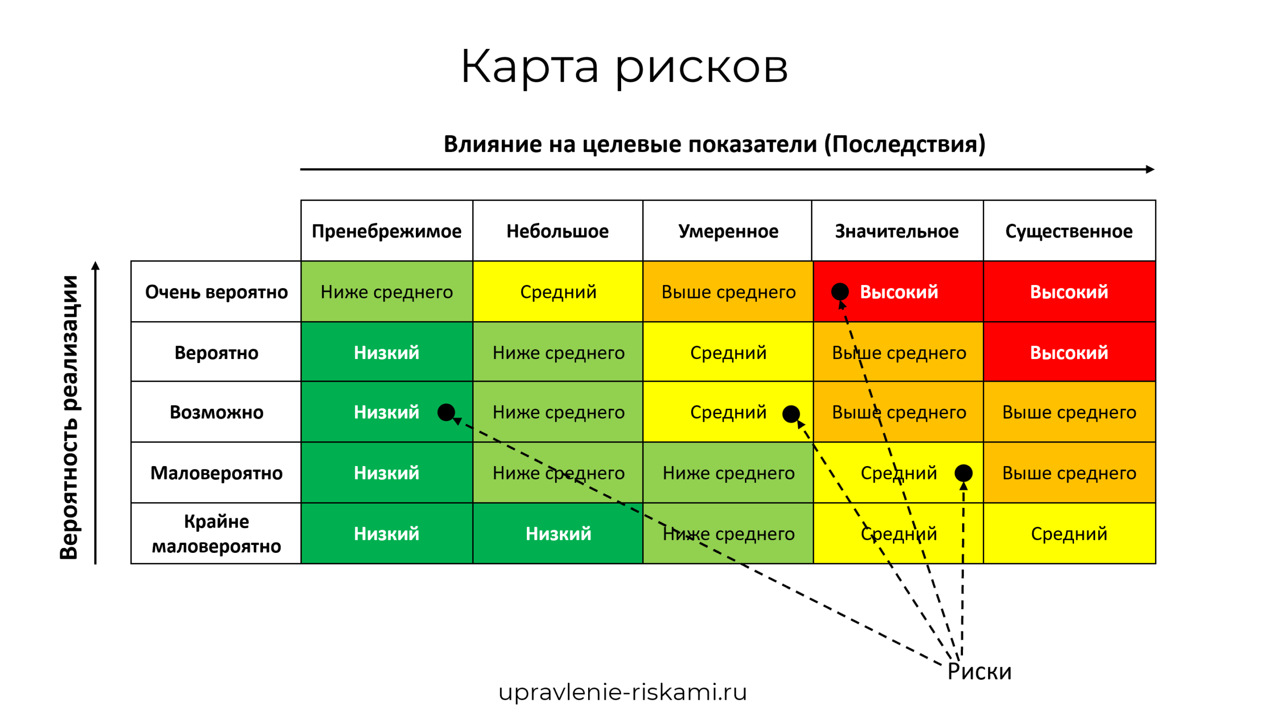 Какой биддер посоветуете? и нужен ли он вообще?