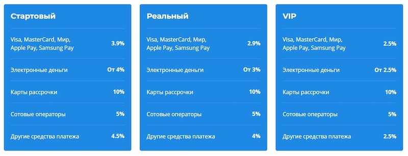 Обзор onpay: правильное ли это решение для вашего бизнеса? -  - 2024