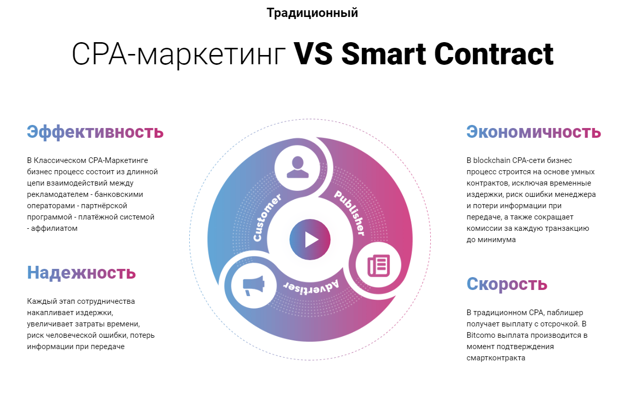 Что происходит на рынке сра-рекламы: основные продукты и игроки | rusbase
