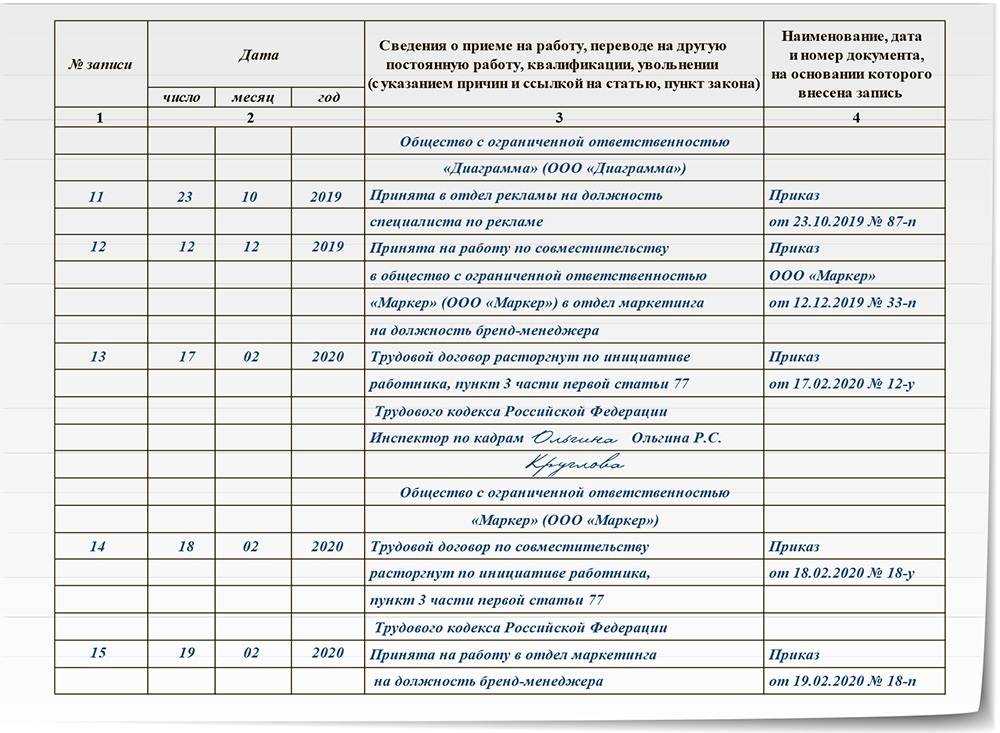 Одна работа хорошо а две лучше По этому принципу люди начинают сложный путь работника по совместительству Как правильно оформить сотрудника