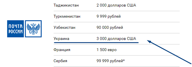 Все способы перевести деньги из россии в украину’2023 | финтолк