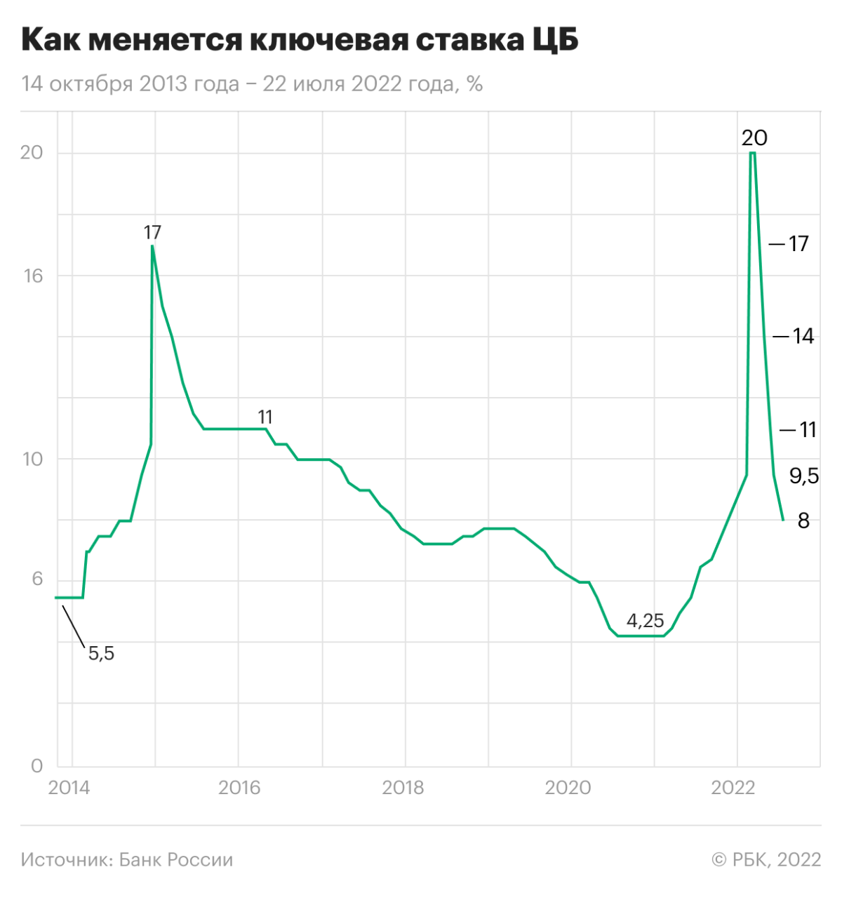 В четверг 16 марта Центральный Банк России принял решение о включении АО ФИНФОРТ МП в реестр Операторов финансовых платформ