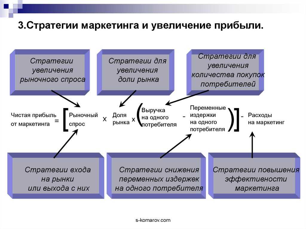 Типы покупателей. сова дельфин павлин пантера