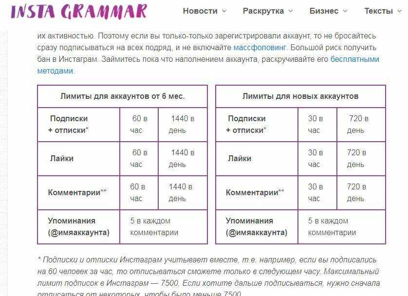 Кому грозит блокировка в инстаграм: 5 причин и способы защититься