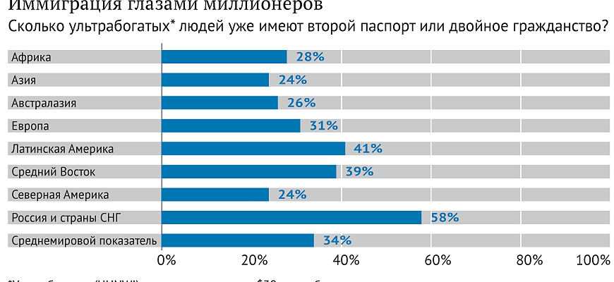 Как получить гражданство ес за инвестиции?
