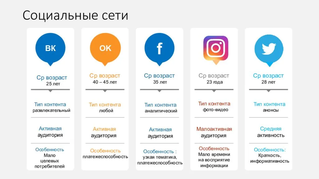 Как использовать комплексный подход к коммуникации с клиентом в 2021