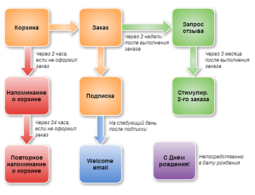 Выступление на #etdconf.