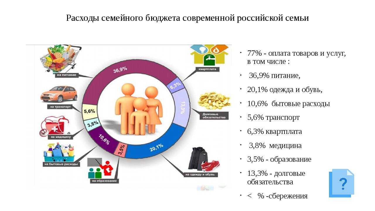 Как жить с долгами по кредитам, если на них уходят все деньги?