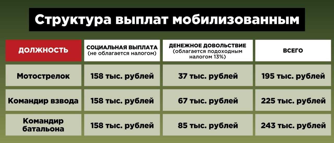 Зарплата в росгвардии