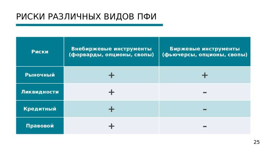 Варрант