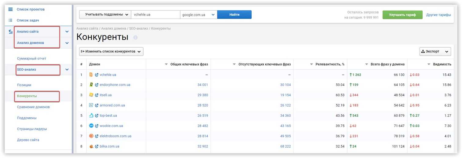 Как посмотреть статистику запросов в гугле