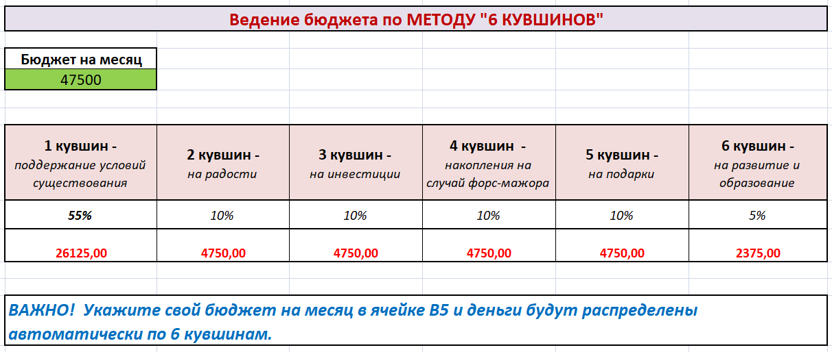 Деньги есть. 10 шагов, которые научат управлять своим бюджетом - блог издательства «манн, иванов и фербер»