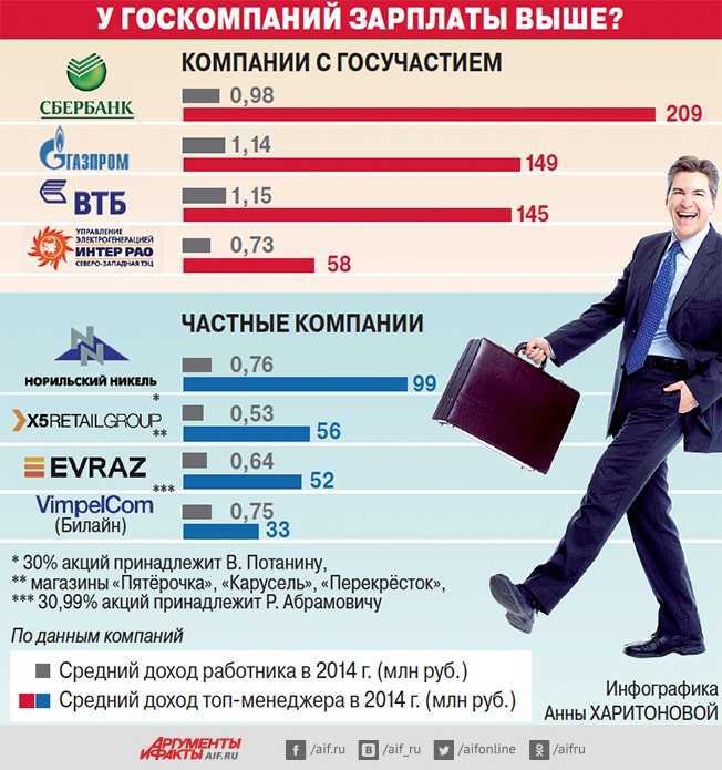 Зарплаты руководства транснефти - большая энциклопедия инструкций и руководств