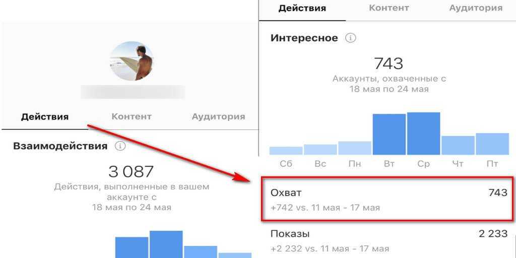 Формула er в инстаграм: как посчитать и повысить вовлеченность аккаунта