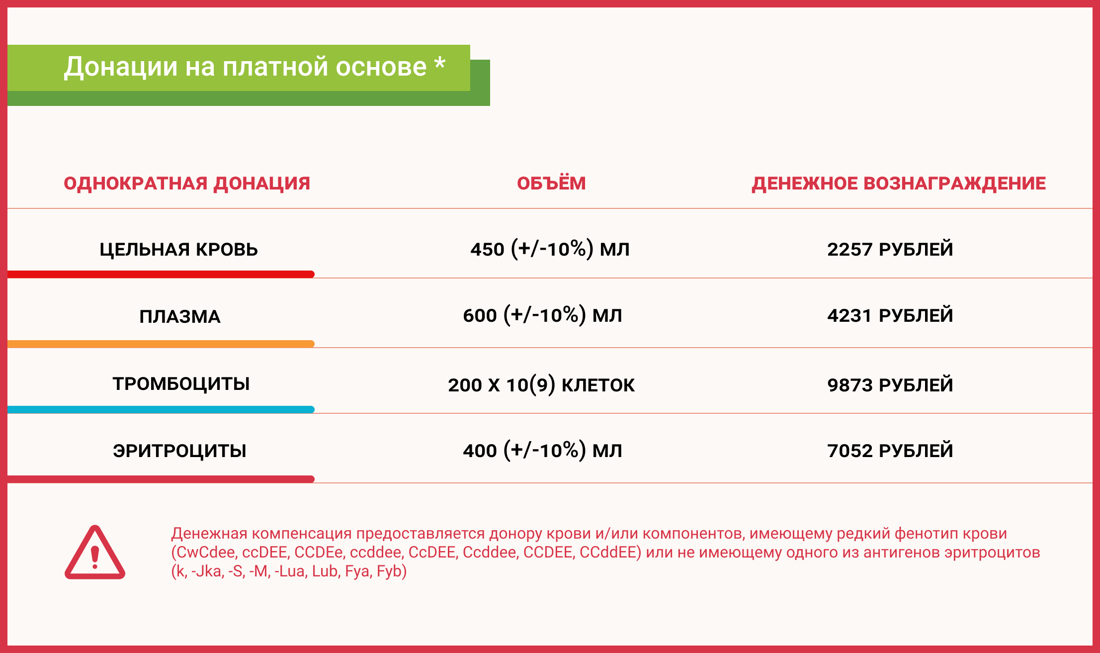 Оплата донорского дня в 2024 году: новые правила и вознаграждения