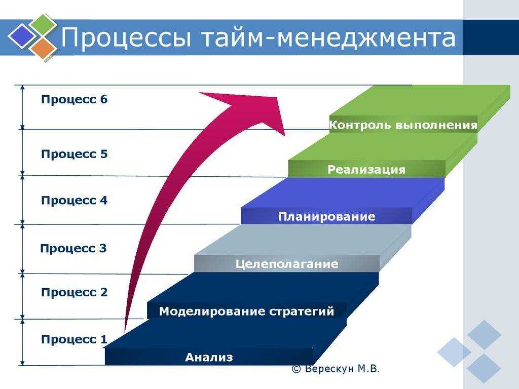 Как все успеть: методики тайм-менеджмента — управляй временем эффективнее.