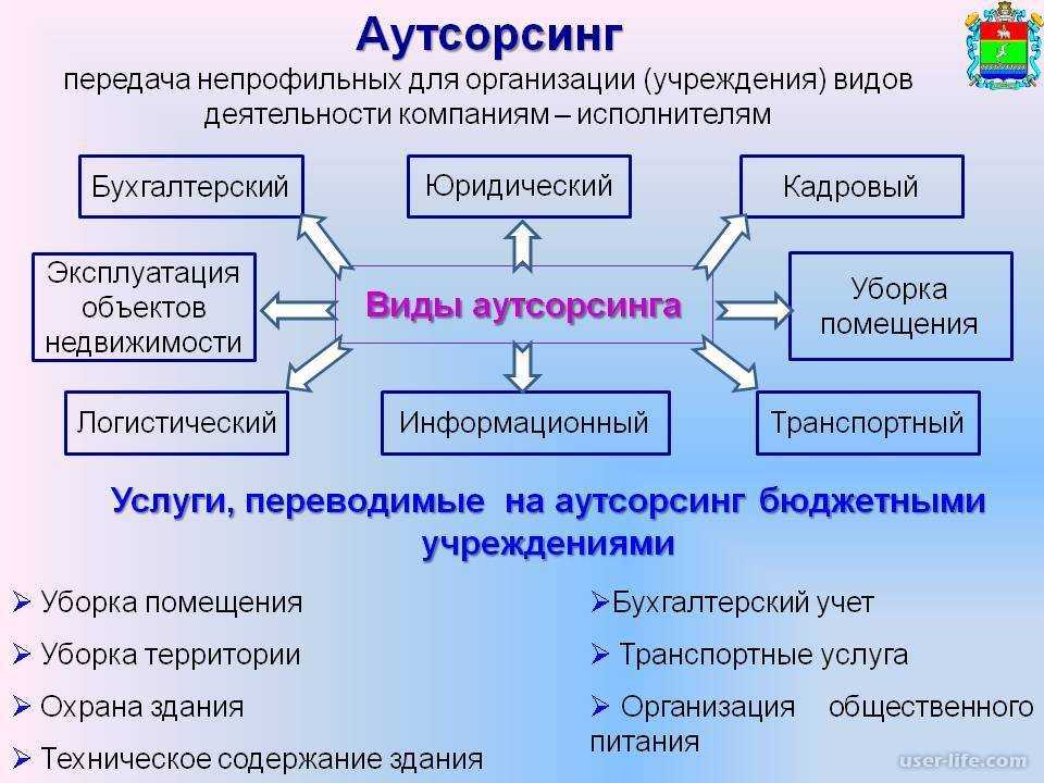 8 плюсов и минусов аутсорсинга услуг модерации сообщества — инструменты для сада, спорта и активного отдыха
