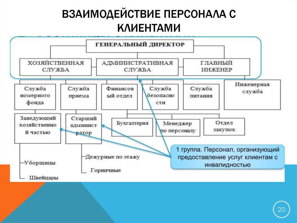 Автоплатежи: новый способ удержания абонента