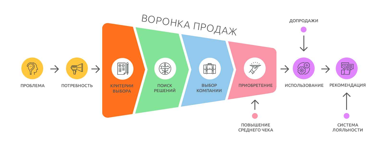 Интернет-магазин. что это такое и с чем его есть?