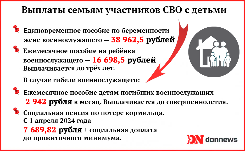 Кто получит деньги в случае гибели военнослужащего на сво в 2023 году – мать, жена или дети?