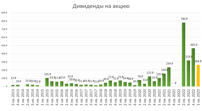 Акции алроса: перспективно ли инвестировать в алмазодобычу?