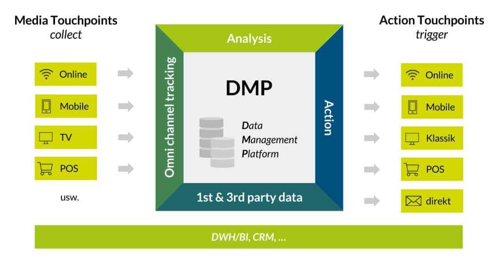 1dmp io: что это за сайт? - подробный обзор и объяснение