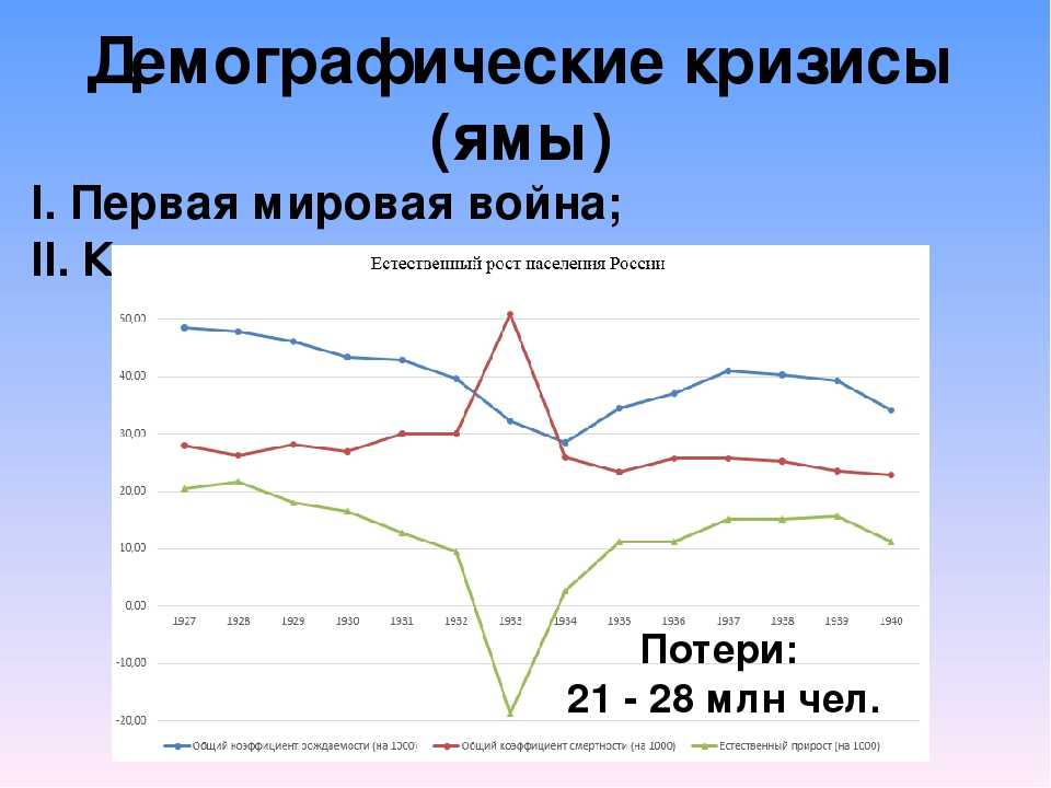 До властей доходит, что страна вымирает. не поздно? :  аналитика накануне.ru