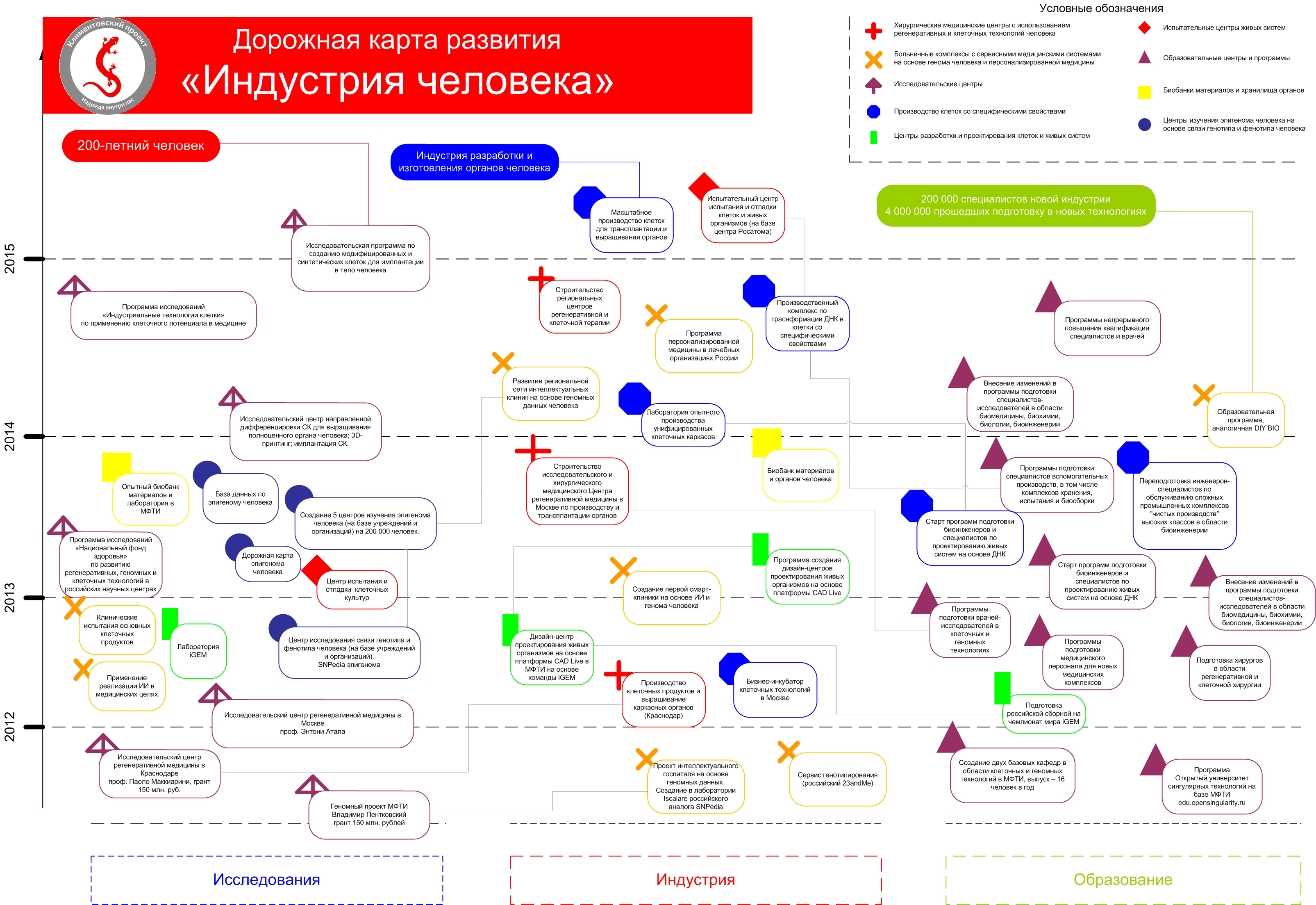 Дорожные карты продукта | jira - управление проектами