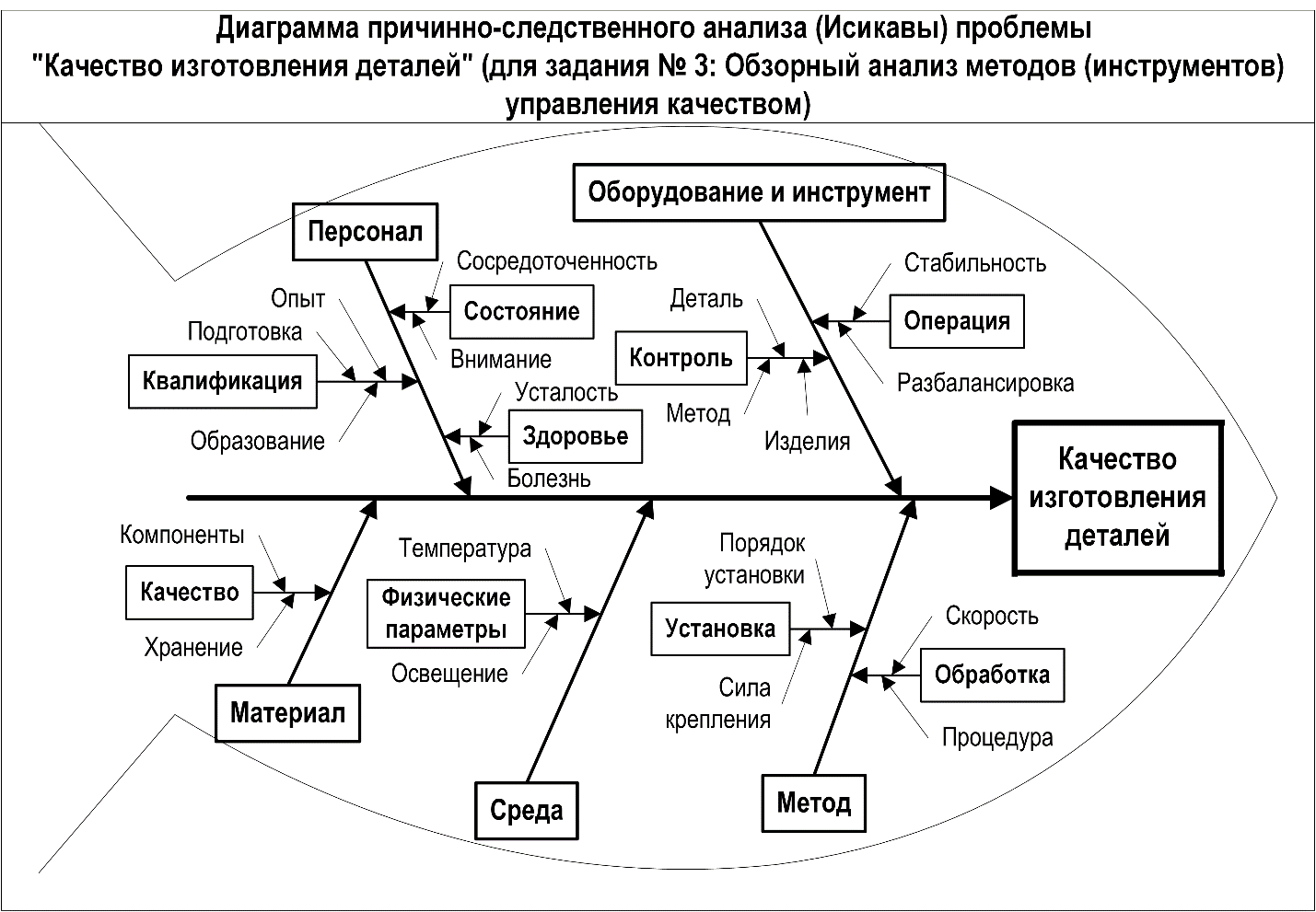 Корреляционный анализ - определение и вычисление с примерами решения