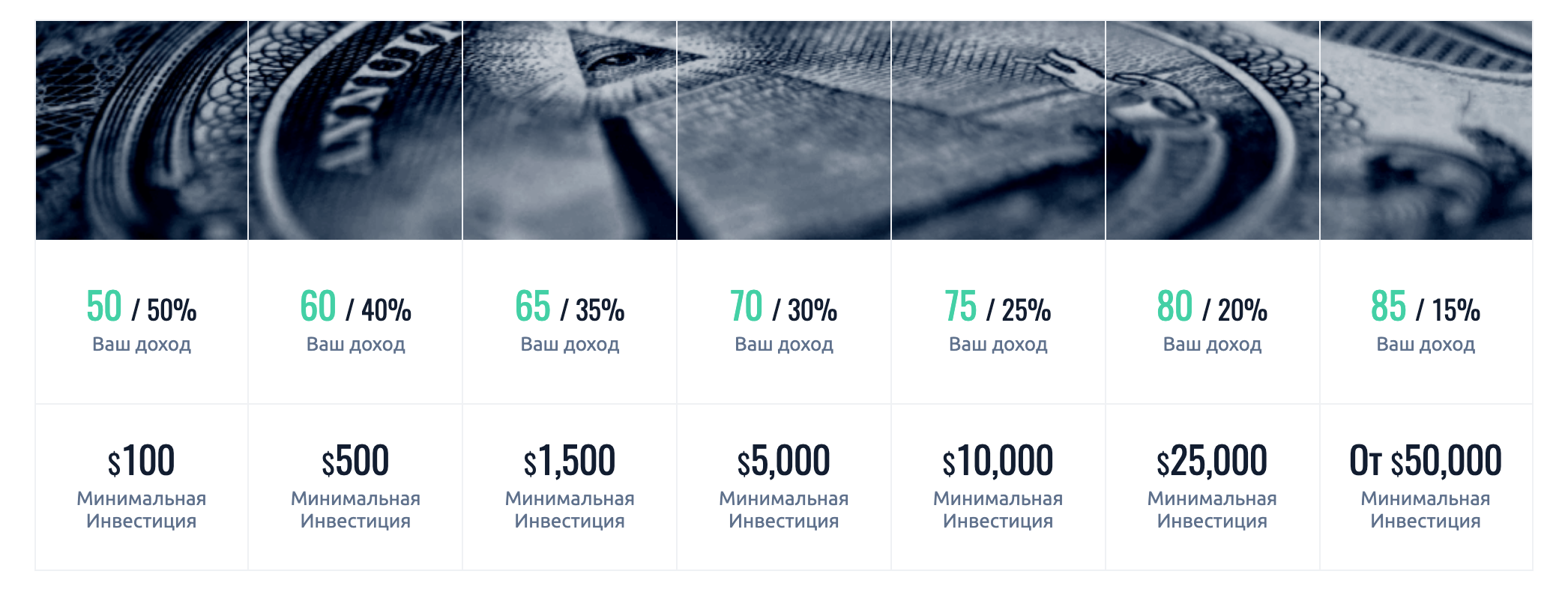 S group инвестиционный фонд | отзывы реальных людей о проекте sincere systems group