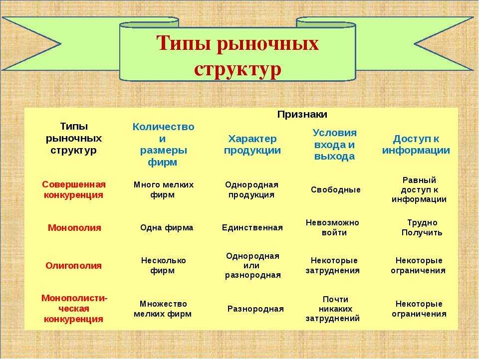 Рынок. рыночная экономика. провалы рынка - экономическая теория (бурковский п.в., 2020)