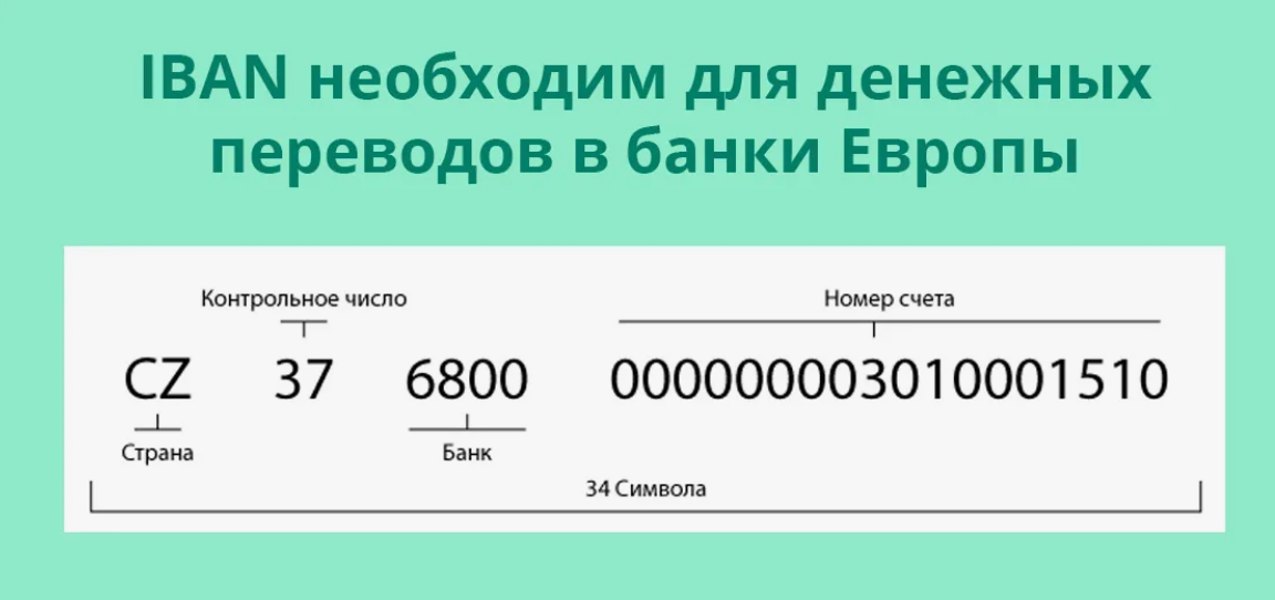 Как переводить деньги в европу из россии в 2022 году?