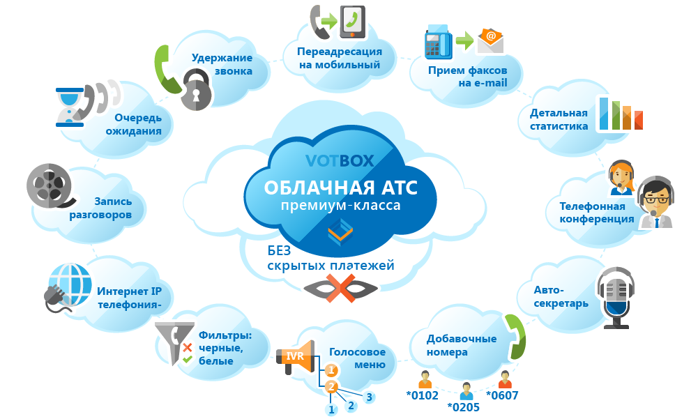Виртуальная атс: что это, и как работает | скорозвон