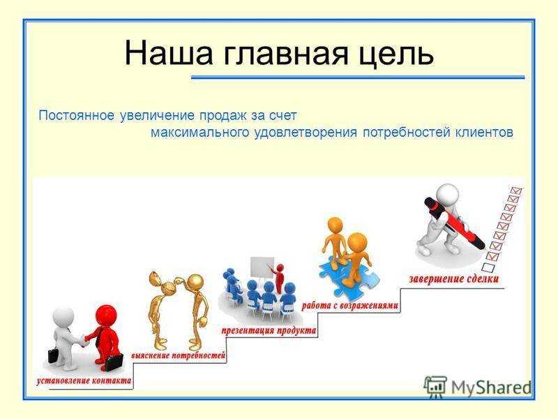 Увеличиваем оборот в 6 раз: кейс ремонтно-отделочной компании